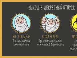 Materská dovolenka Dĺžka materskej dovolenky, kto a ako vypláca materské, postup vyplácania, výpočet materského